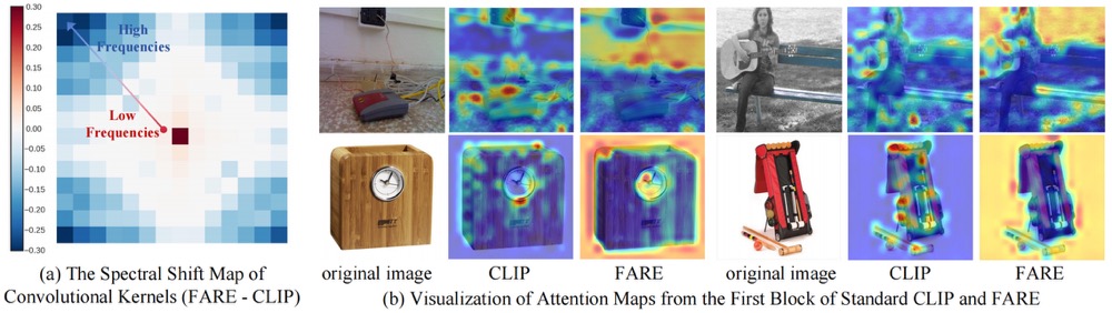 Spectral shift and attention pattern visualizations.