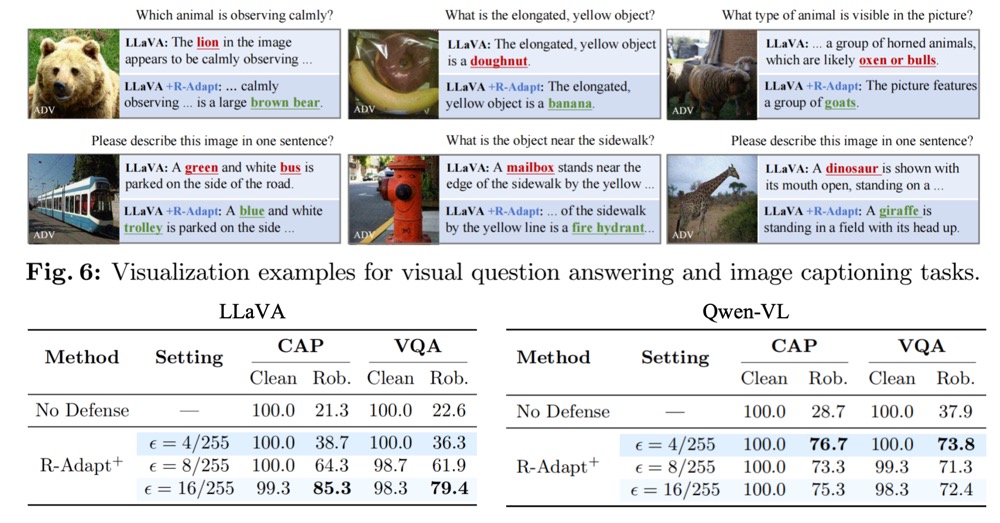 Visualization examples for LLaVA captioning and VQA under attack.